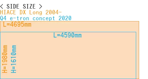 #HIACE DX Long 2004- + Q4 e-tron concept 2020